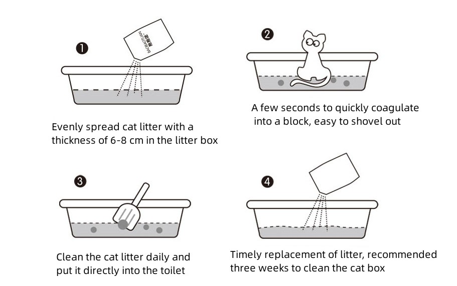 Operation Procedure of Tofu Cat Litter